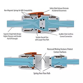 Advantages of the Sliding Latch Quick Couplings