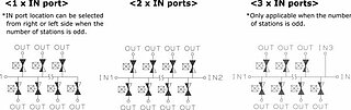 XTA Manifold Configurations