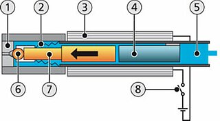 Mikro-Jet Ventil FUnktionsprinzip