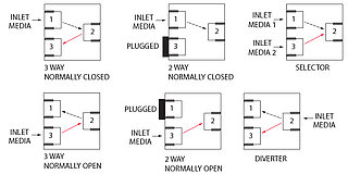 Poppet valves switching options 3-ports