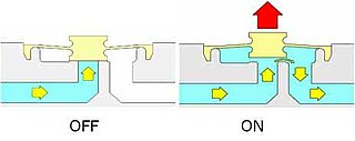 Functionality of 2/2-way diaphragm-separated solenoid valves 