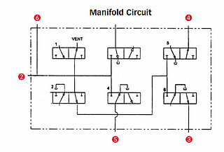 Low leakage manifold HK5 scheme