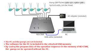 RE-C500 Example 6 - RP-Q-Pumps