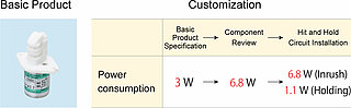 custom pinch valves PSK