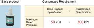 Customization of pinch pinch valve for higher pressure range