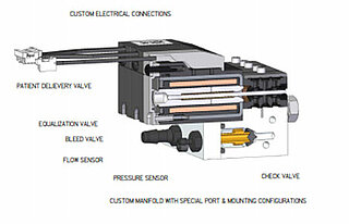 Custom solutions for oxygen concentration function