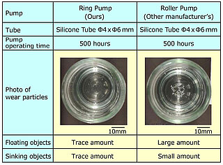 Ring Pump - Photo of tube inner wall wear particles