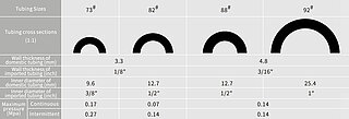 Big sizes silicone tubing