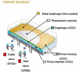 Piezo pump design SDMP330