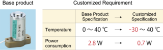 Customization of valves for use in high & low temperature environments