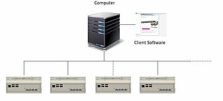 BMT network controller