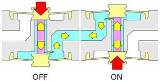 Functionality of 3/2-way diaphragm-separated solenoid valves 