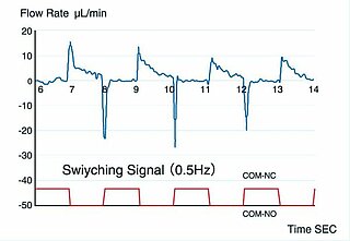 KV-3K Series pumping volume effect