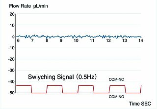 Slide valve pumping volume effect