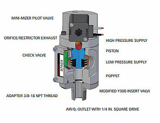 Custom solutions for ventilation