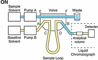 Sample injection valve MTV-6SL ON