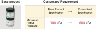 Customization of diaphragm isolation solenoid valve for higher pressure range