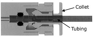 Push-in connection - specifications