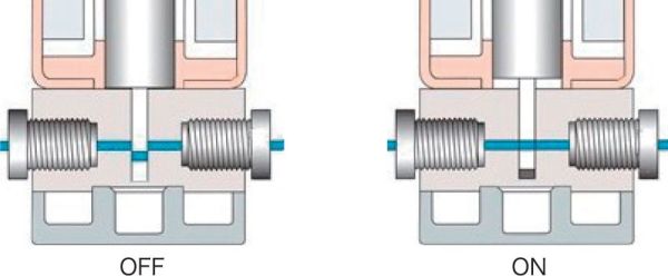 Functionality of slider valve 3/2-way
