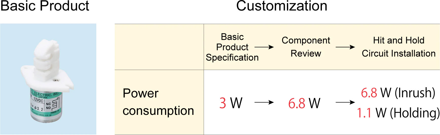 custom pinch valves PSK