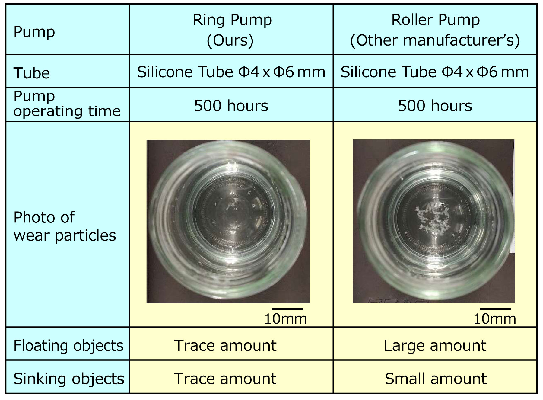 Ring Pump - Photo of tube inner wall wear particles