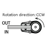 RP-CIII Discharge direction